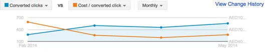 google display advertising