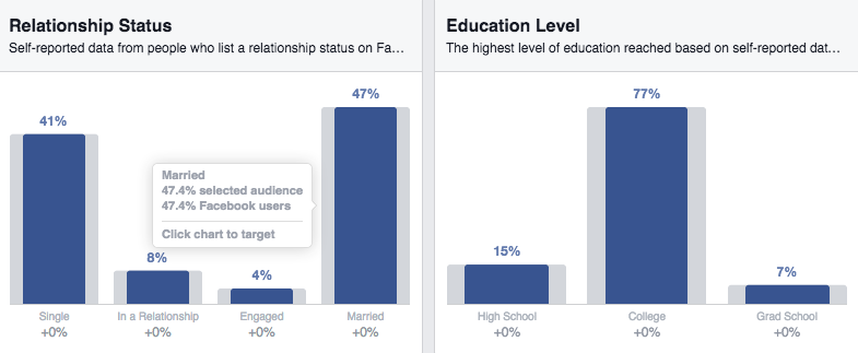 Facebook Advertising Business. What it knows about you. Facebook Search
