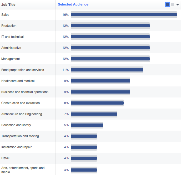 Facebook Advertising Business. What it knows about you. Facebook Search