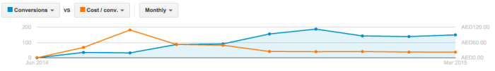 Generates New Leads