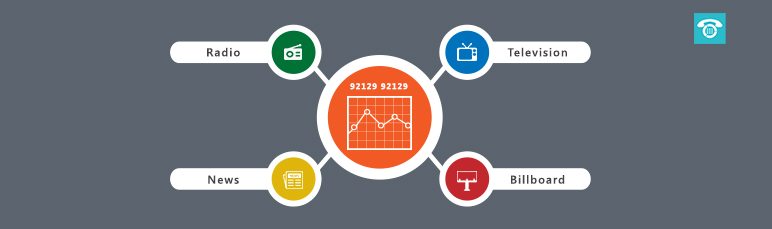 Virtual Phone Numbers for Marketing Solutions