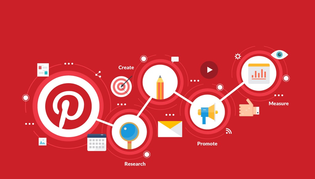 Unlocking the Potential of Pinterest Marketing Strategies