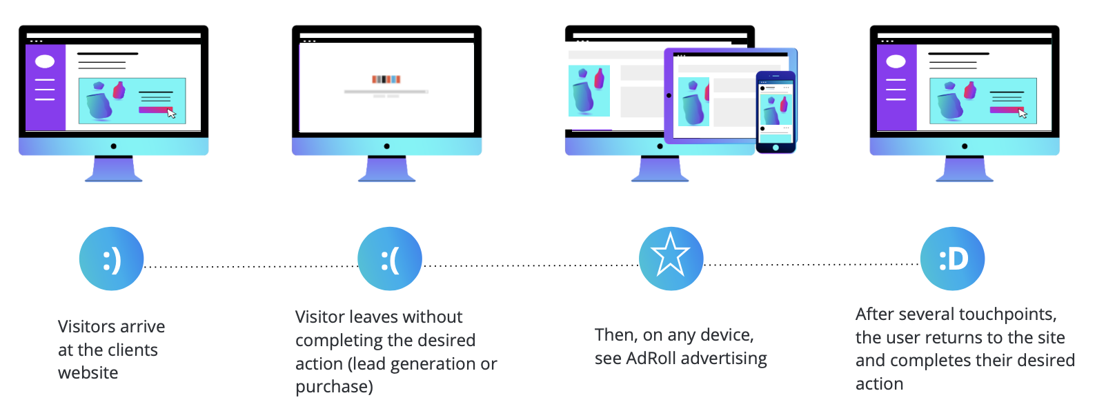 AdRoll