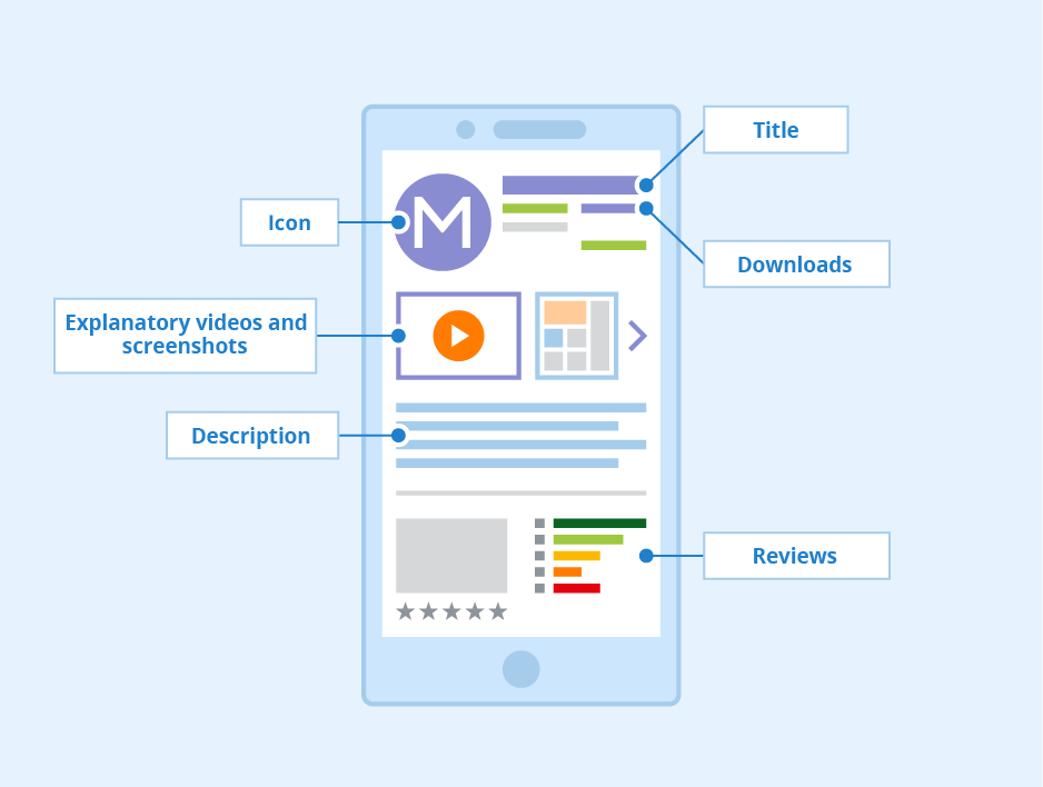 App-Sttrack app performanceore-Optimization track app performance