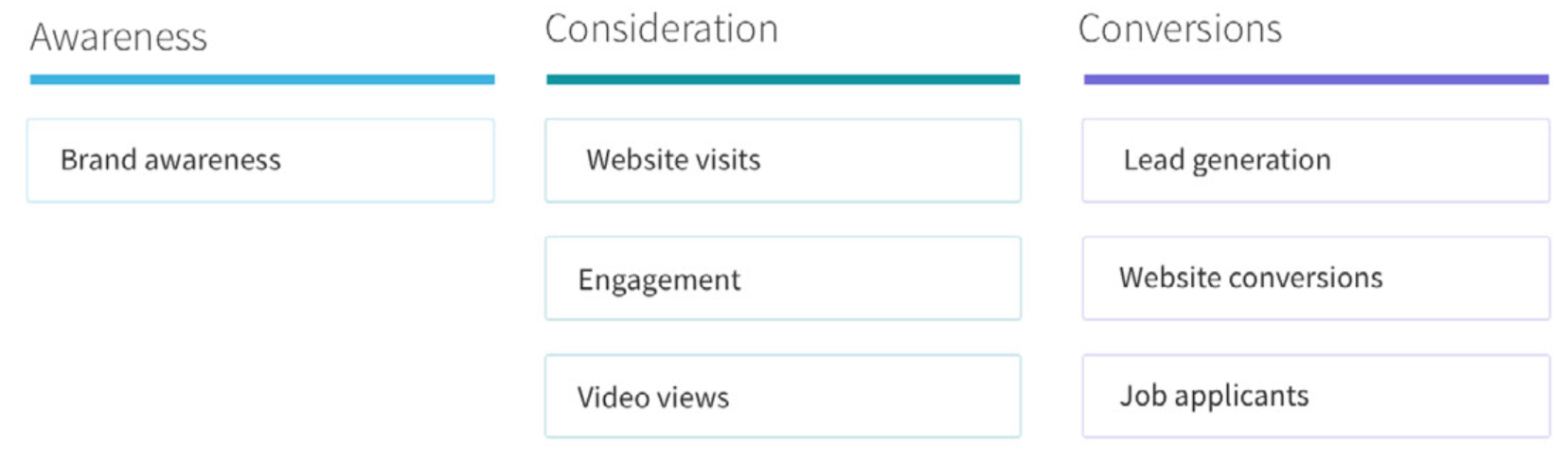 linkedin-advertising-objectives