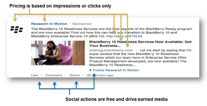 linkedin-sponsored-updates