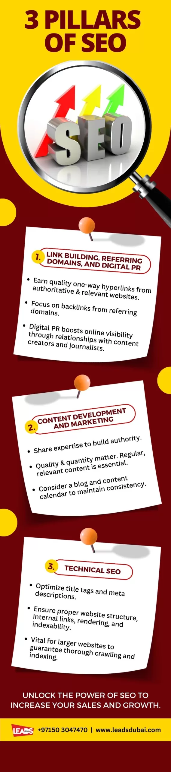 3 Pillars of SEO<