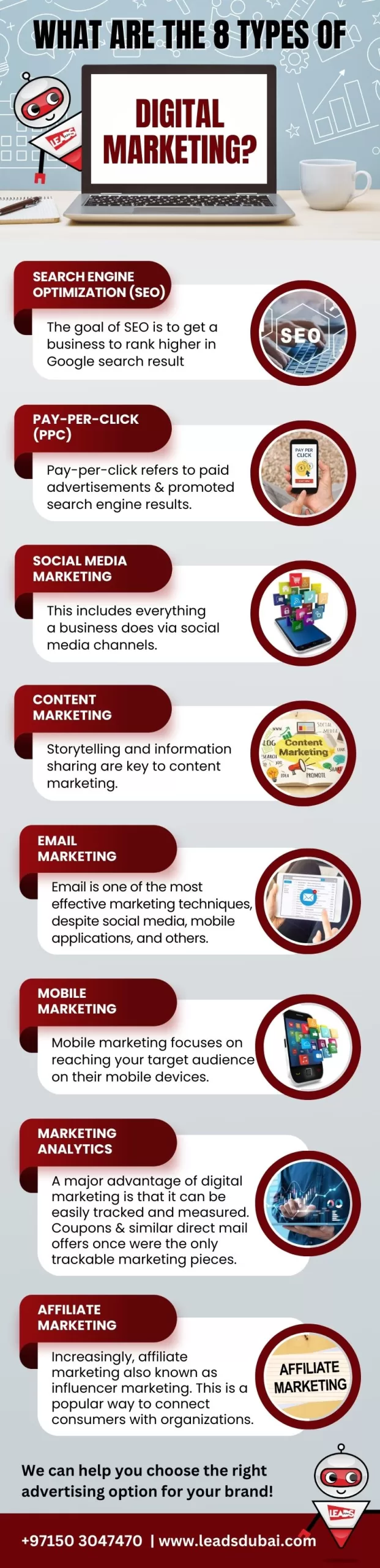 Visual Guide: 8 Types of Digital Marketing