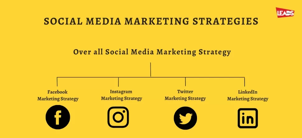 Image-03-For-https___leadsdubai.com_social-media-marketing-dubai-uae-jpg