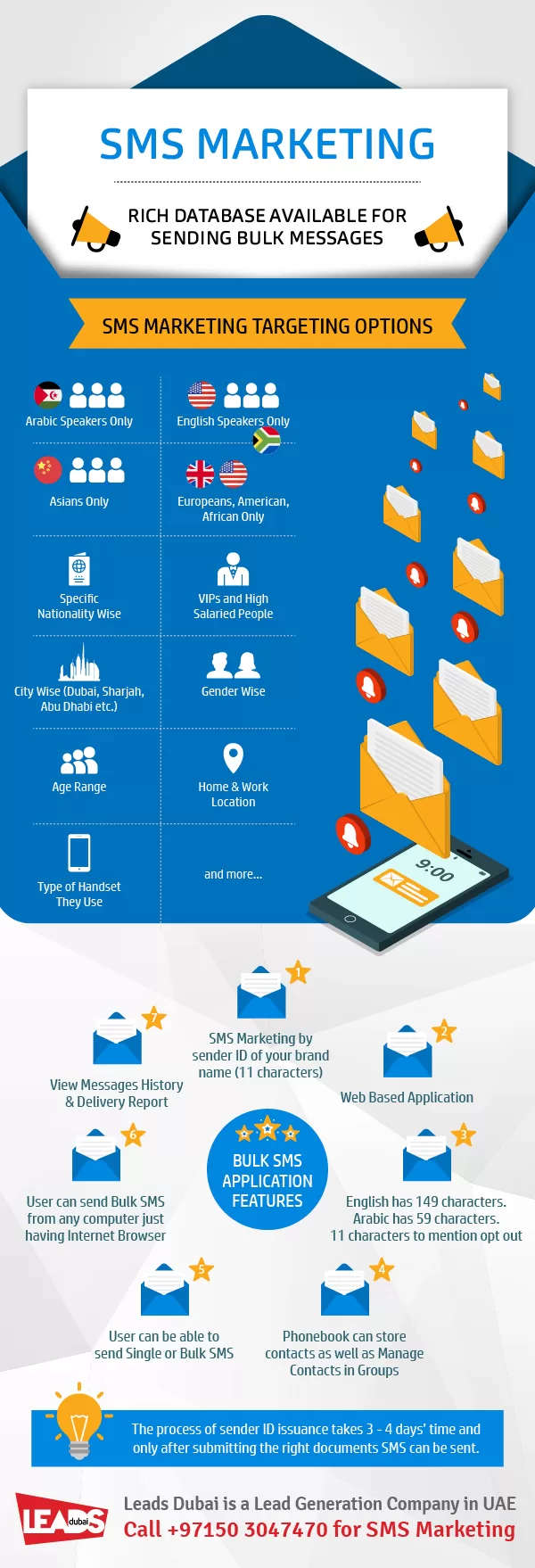 Infographics-SMS-Marketing