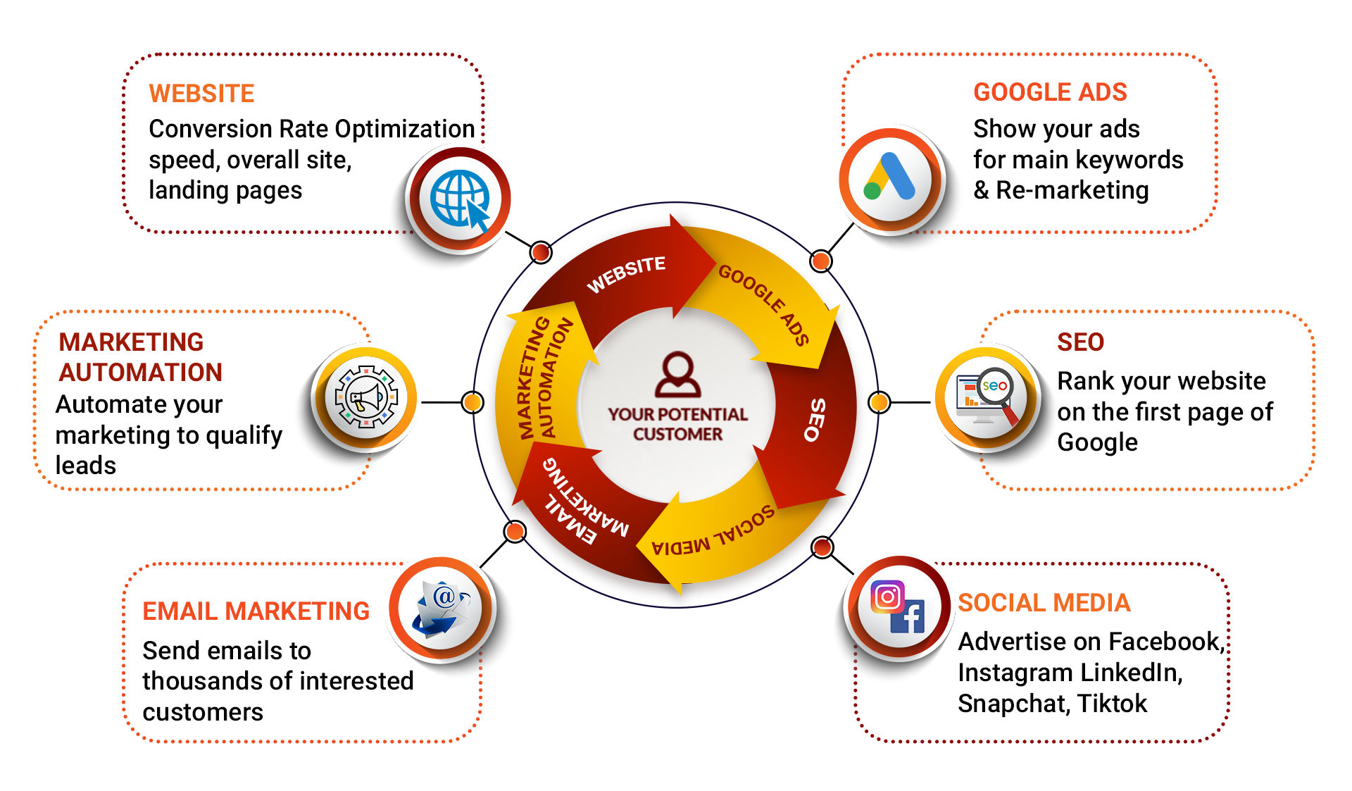 Leads-Genaration-Info-graphic