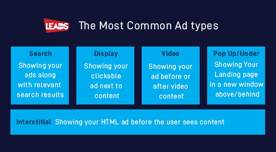 The-MOst-common-Ads-types