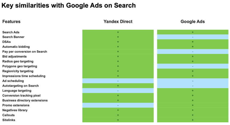 comparison-google-ads-and-yandex-advertising-768x417