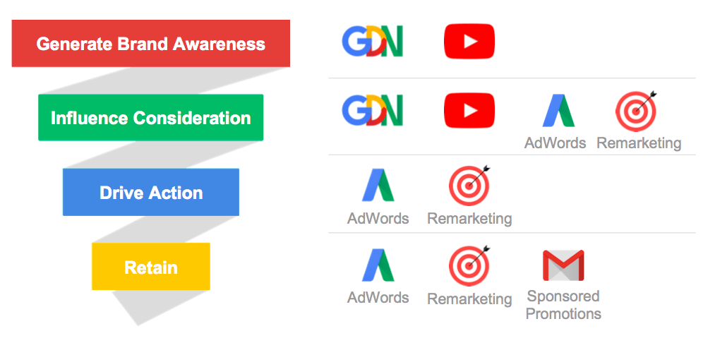 google-partner-agency
