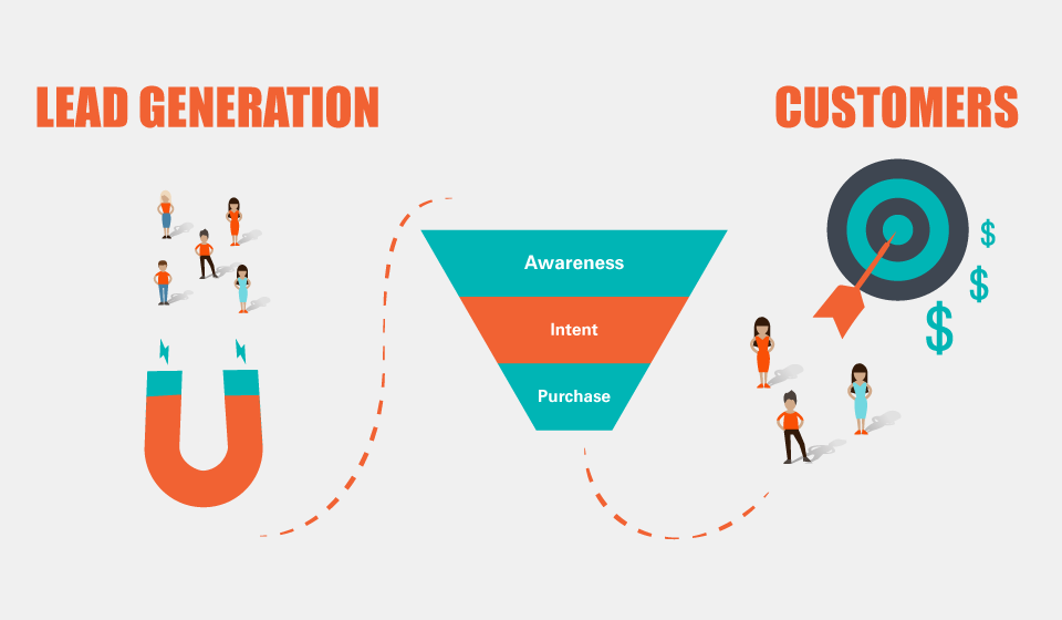 Lead Generation Agency Lead Generation Agency