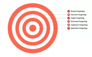 quora-advertising-targeting-300x185