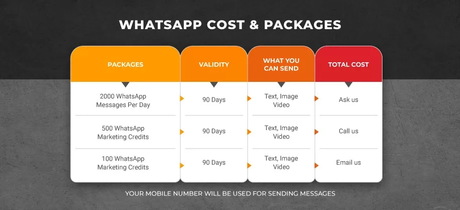 Whatapp-Cost-Packages Whatapp Cost Packages