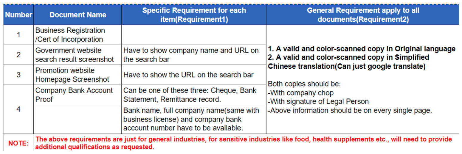 China-advertising-requirements-documents Required documents for advertising in China business license and bank statement