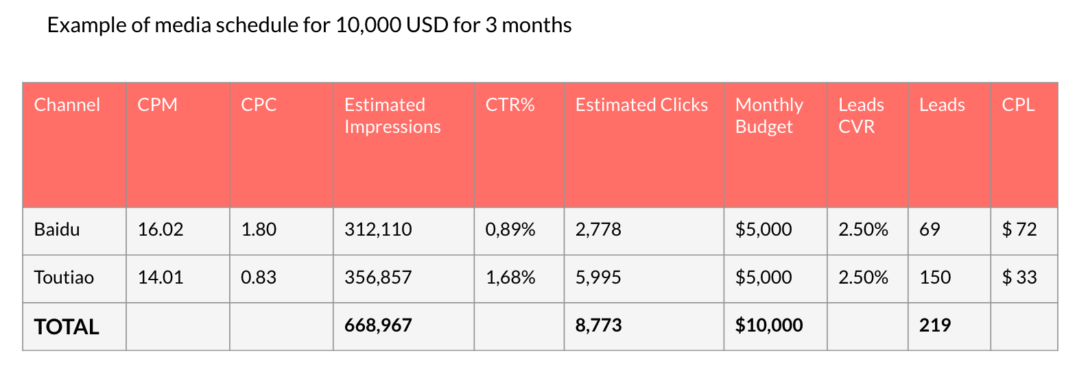 china-advertising-cost China advertising cost breakdown and campaign pricing