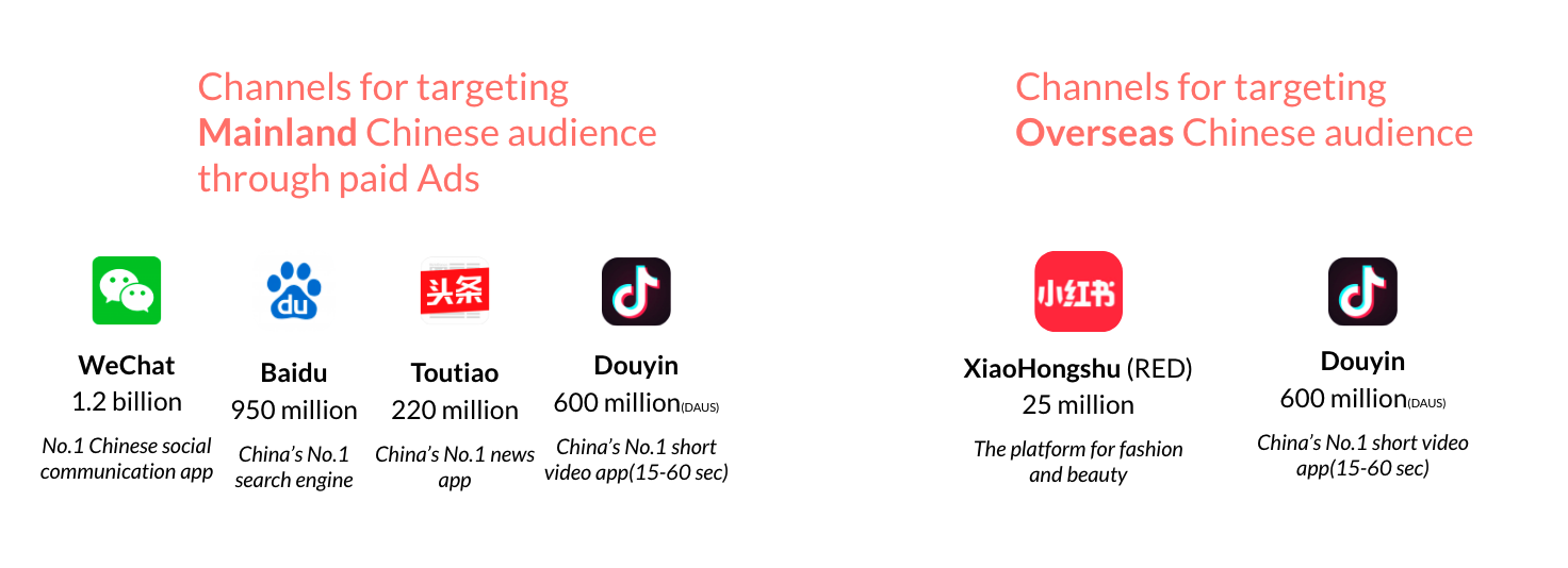 chinese-advertising-media (1) Chinese advertising media platforms including Baidu WeChat and Douyin