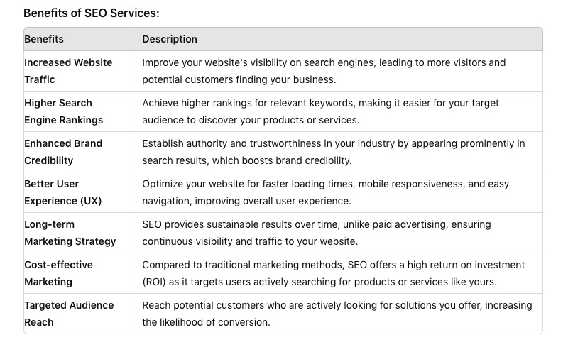bngo1-1 Benefits Of SEO Serives