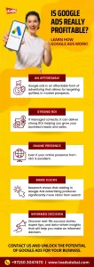 Google Ads profitability chart and ROI infographic