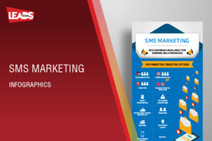 SMS Marketing Company - See how it works - Infographics