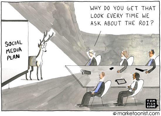 Marketing Return on Investment - ROI